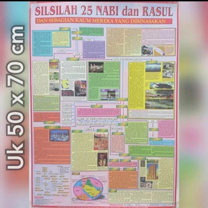 Poster Silsilah 25 Nabi Dan Rasul Lazada Indonesia