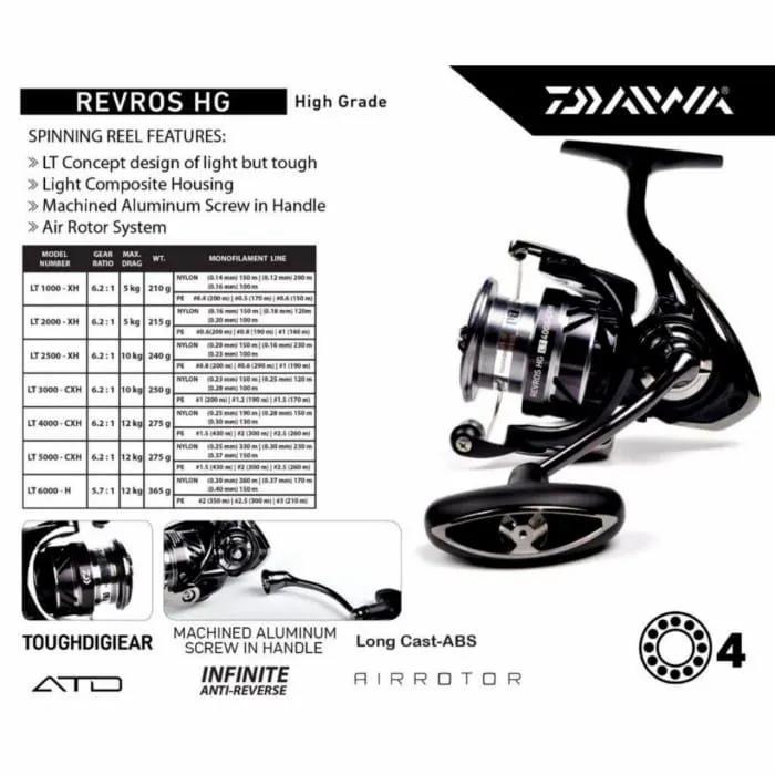 Spinning Reel Pancing Daiwa Revros Lt Hg Power Handle Lt High Grade