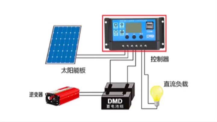 JUXING Car Power Inverter 4000W DC 12V To AC 220V Dual USB AC