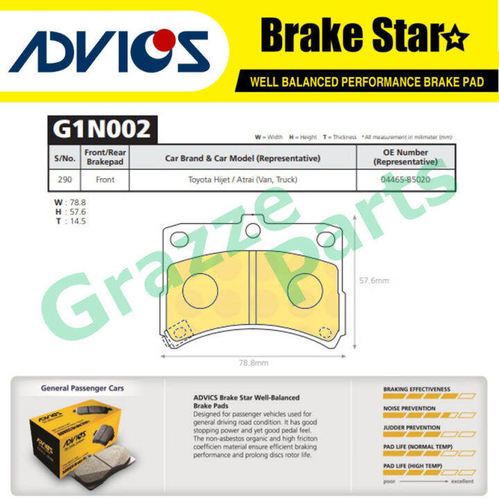 Advics Aisin Brake Star Disc Brake Pad Front G N Te For Perodua