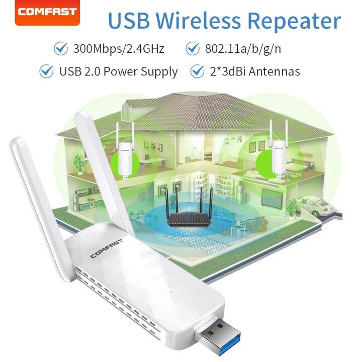 Comfast Usb Wifi Repeater M Wi Fi Signal Booster G Wireless