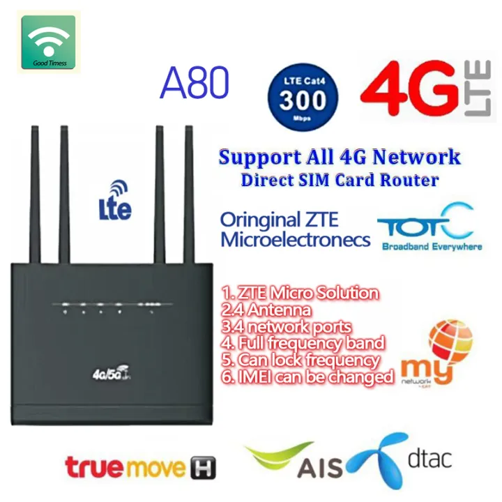 A80 4G LTE Wifi Router Cpe Mobile Hotspot FDD TDD With Sim Card Slot