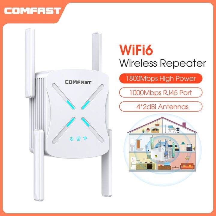 Comfast WiFi 6 Repeater 1800Mbps Wi Fi Amplifier Wireless Repeater 802