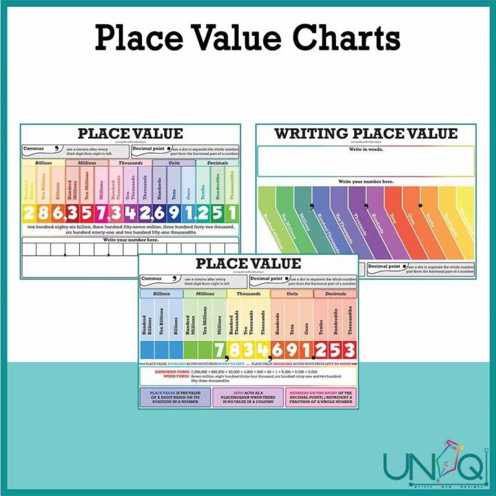 UNIQ Educational Wall Charts Laminated Math Place Value Numbers