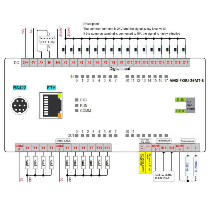 AMXFX3U26MTE PLC Programmable Controller บอรดควบคม FX2N fx3U