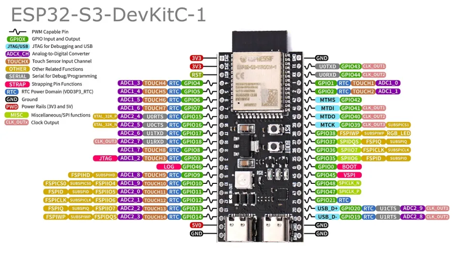 Esp Devkitc Pinout Overview Features Datasheet 10350 The Best Porn