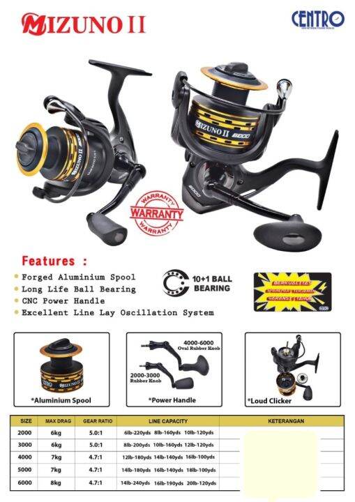 Reel Pancing CENTRO Mizuno II Spool Alumunium Power Handle Handel Spin