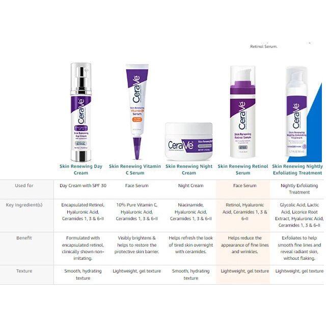 Cerave Skin Renewing Anti Aging Skincare Range Lazada Ph