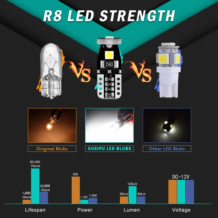 Cw X T Led W W Led Drl Smd