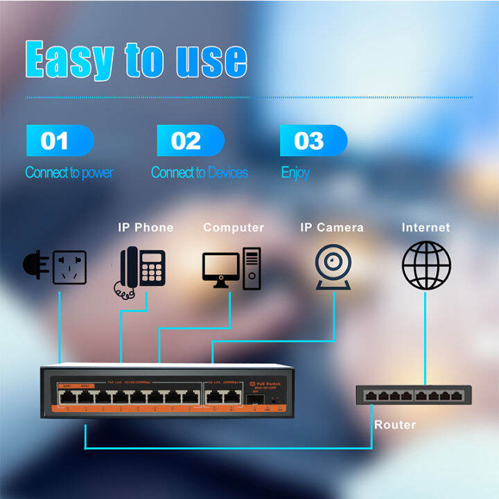 Terow Ai Smart Gigabit Switch Port Mbps Poe Uplink Sfp