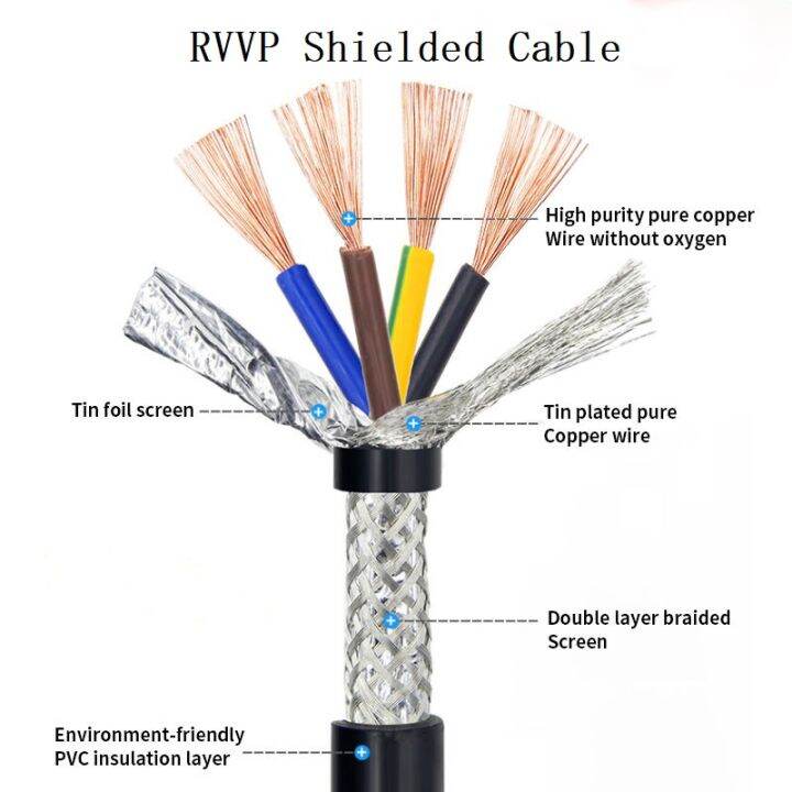 Rvvp Shielded Cable Cores Bare Copper Pvc Insulated