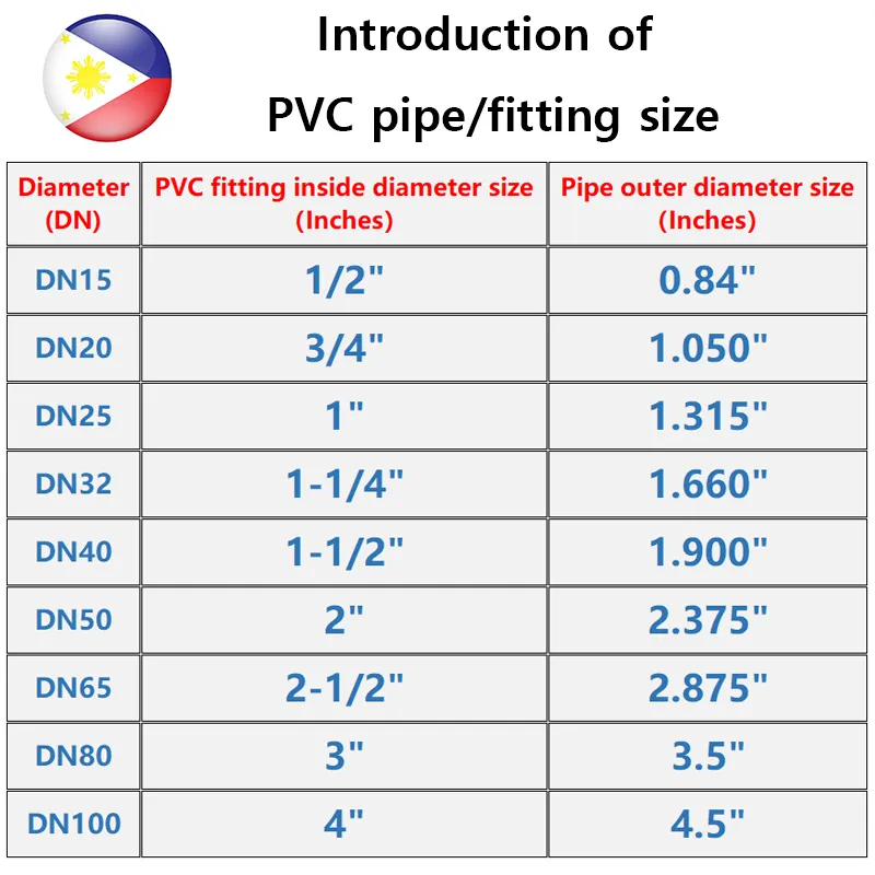 Pvc Pipe Fittings Sizes And Dimensions Guide Diagrams And Off