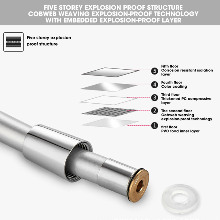 สายฝักบัว-pvc-แรงดันสูงป้องกันการระเบิด-ท่อฝักบัวกันรอยใช้ในบ้านห้องน้ำเครื่องทำน้ำอุ่น