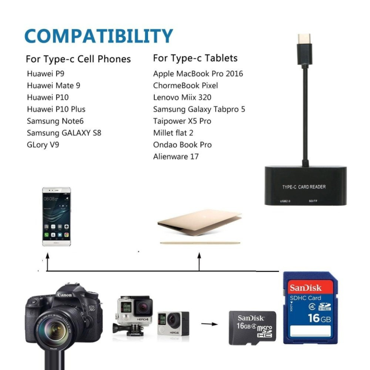 hotลดราคา-type-c-usb-c-to-usb-2-0-sd-tf-otg-card-reader-for-macbook-phone-tablet-ที่ชาร์จ-แท็บเล็ต-ไร้สาย-เสียง-หูฟัง-เคส-airpodss-ลำโพง-wireless-bluetooth-โทรศัพท์-usb-ปลั๊ก-เมาท์-hdmi-สายคอมพิวเตอร์