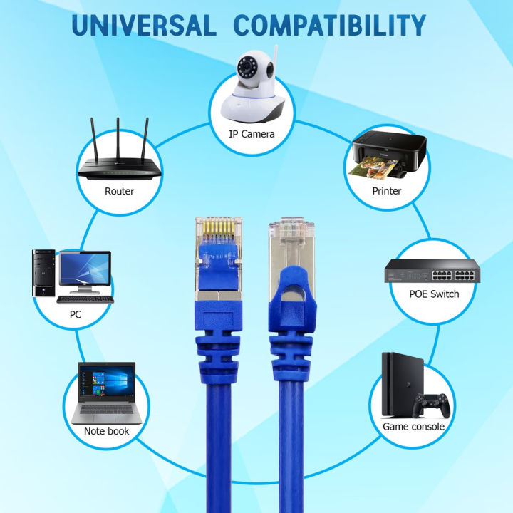 สินค้าขายดี-สายแลน-cat7-สำเร็จรูปพร้อมใช้งาน-ภายในอาคาร-ยาว-30-เมตร-รุ่นที่ดีที่สุดในสายแแลน-ที่ชาร์จ-แท็บเล็ต-ไร้สาย-เสียง-หูฟัง-เคส-ลำโพง-wireless-bluetooth-โทรศัพท์-usb-ปลั๊ก-เมาท์-hdmi-สายคอมพิวเต