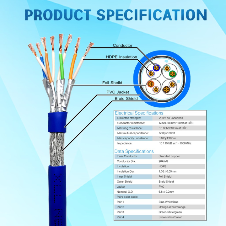 สินค้าขายดี-สายแลน-cat7-สำเร็จรูปพร้อมใช้งาน-ภายในอาคาร-ยาว-30-เมตร-รุ่นที่ดีที่สุดในสายแแลน-ที่ชาร์จ-แท็บเล็ต-ไร้สาย-เสียง-หูฟัง-เคส-ลำโพง-wireless-bluetooth-โทรศัพท์-usb-ปลั๊ก-เมาท์-hdmi-สายคอมพิวเต