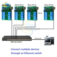 【 Shishi14】รีเลย์โมดูล Ethernet DC 12V 8ช่องสัญญาณ RS485เครือข่าย /Tcp Modbus Slave