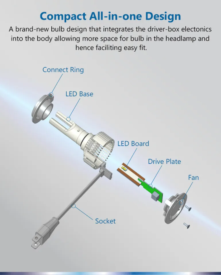 Philips LED H1 H3 H4 H7 H11 Ultinon Pro3101 12V/24V 6000K Bright White HB3  9005 HB4 9006 HIR2 9012 Auto Headlight LED Lamps, 2x