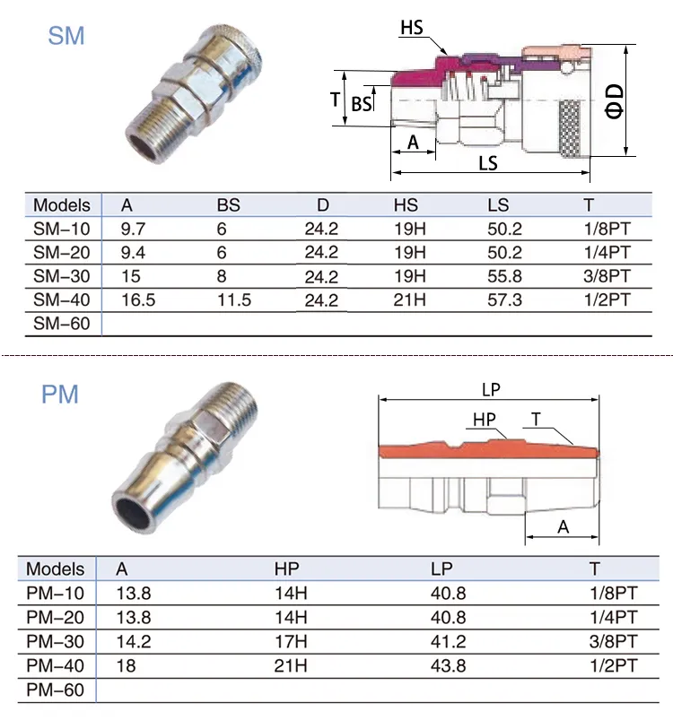 SH PH SP PP SM PM SF Pneumatic Connector Rapidities for Air