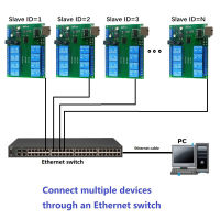 【 Shishi14】รีเลย์อีเทอร์เน็ต8ช่อง DC 12V เราเตอร์อินเตอร์เน็ต Modbus MQTT TCP UDP เว็บ HTTP RS485โมดูลจับเวลา ET48A08