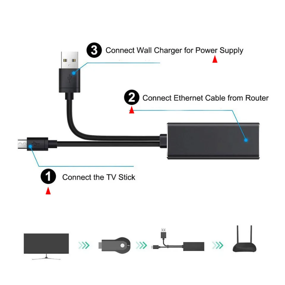  Ethernet Adapter for Fire TV Stick Google Home Mini Chromecast  and More Streaming TV Sticks 10/100Mbps Network Micro USB A Port to RJ45  Ethernet Adapter with USB Power Supply Cable 3.3ft (