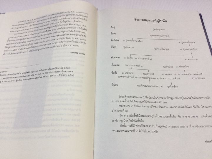 นามานุกรมพระมหากษัตริย์ไทย-พิมพ์-2554-หนา-264-หน้า-เล่มใหญ่-หนังสือใหม่