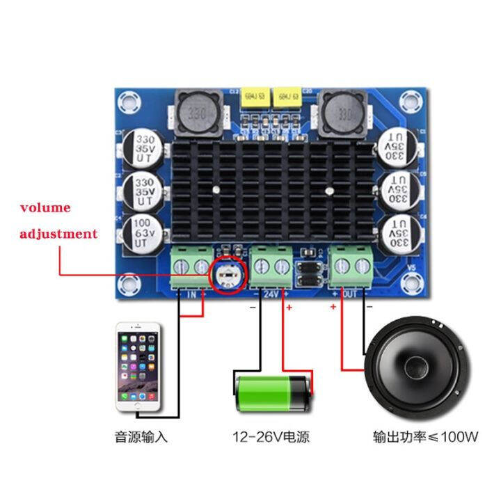 JUFUM 2X Amplificateur Audio Bluetooth Mono 100W TPA3116D2 - Module BT5.1 DC7-24V