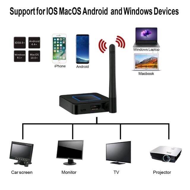 รุ่นใหม่ล่าสุด-q4-5g-ความระเอียด-1080p-hdmi-av-mirroring-wifi-display-dongle