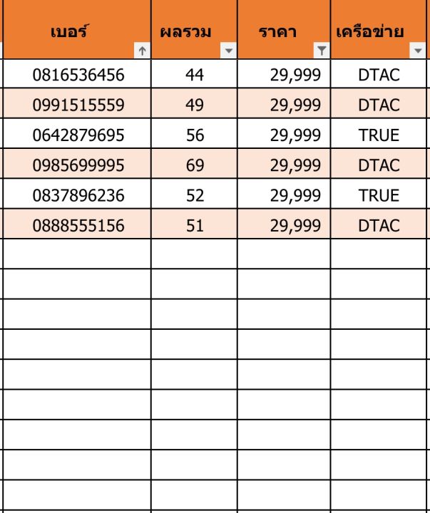 เบอร์สวย-เบอร์มงคล-o01