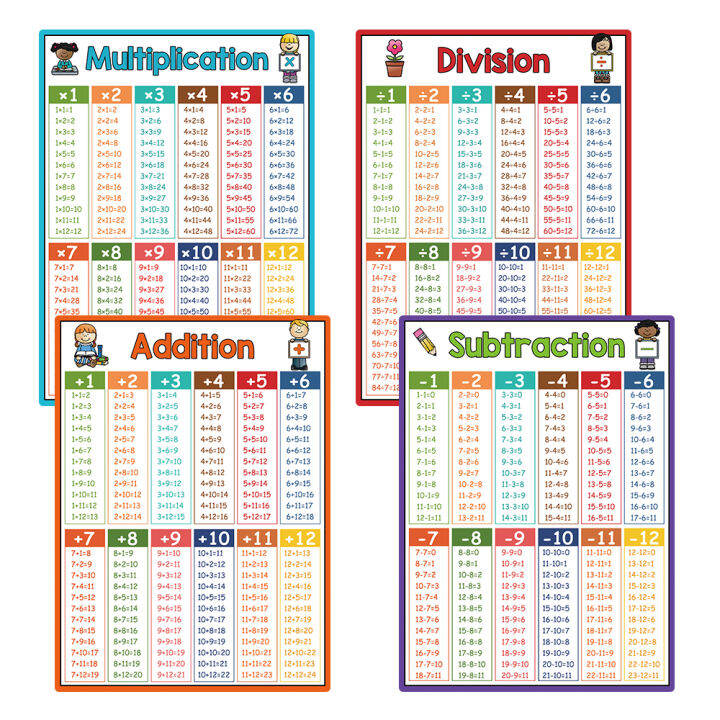 4PCS A4 Multiplication Divison Addition Subtraction Educational Posters ...