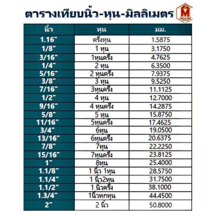 เหล็กกล่องดำ-4-หุน-1-2-x1-2-หนา-1-2-mm-และ-1-5-mm-แบ่งขาย-ความยาวสูงสุดได้ถึง-2-เมตร-ค่าส่งถูกสุด-ราคาถูกสุด