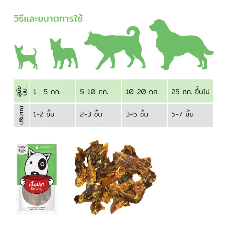 bokbok-เนื้อปลา-150g-จำนวน-1-ห่อ-เนื้อปลาแท้สำหรับสุนัข-150-กรัม