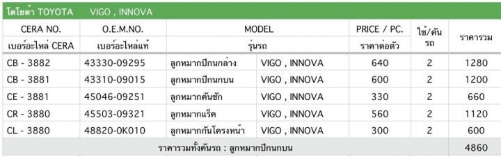 toyota-innova-ลูกหมากปีกนกล่าง-ลูกหมากปีกนกบน-ลูกหมากคันชัก-ลูกหมากแร็ค-ลูกหมากกันโครงหน้า-อย่างละ-2-ชิ้น-brand-cera-รับประกันคุณภาพผ่าน-100-000-กิโลเมตร