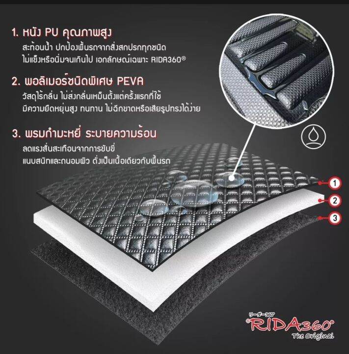 พรมปูพื้นรถยนต์-rida360-tesla-model-3-2021-ปัจจุบัน