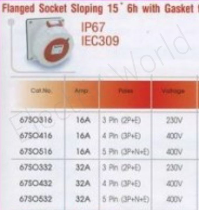 Haco 67SO516 อุปกรณ์สวิทซ์เกียร์ Wall Socket  16A 5Pin (3P+N+E) 400V Haco-เต้ารับแบบฝัง-มาตรฐาน-IEC-309-ทรงเฉียงพร้อมกล่อง- Haco-67SO516 เต้ารับแบบฝัง