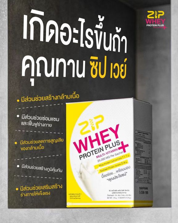 zipwhey-เวย์-เวย์โปรตีน