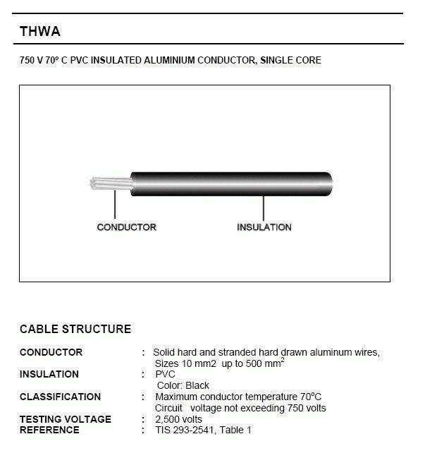 สายอลูมิเนียม-thw-a-เบอร์-25-ยี่ห้อ-pks-สายไฟมิเนียม-25-แบ่งเมตร-ม้วนละ-10-20-เมตร-30เมตร-50เมตร