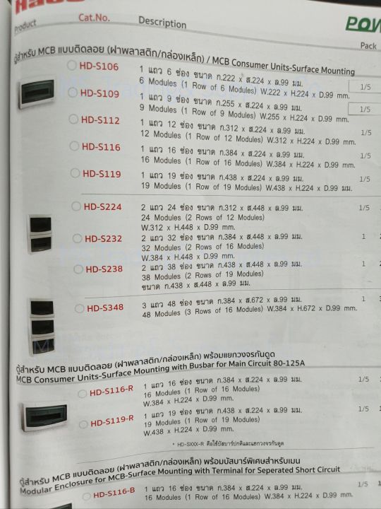 haco-hd-s109-hd-s106-ตู้สําหรับ-mcb-แบบติดลอย-ฝาพลาสติก-กล่องเหล็ก-haco-hd-s112-hd-s116-mcb-consumer-units-surface-mounting-hd-s119-hd-s224-hd-s232-hd-s238-hd-s348