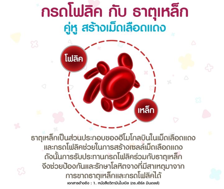 nutrifolic-นูทริโฟลิค-กรดโฟลิค-ช่วยในการสร้างเม็ดเลือดแดง
