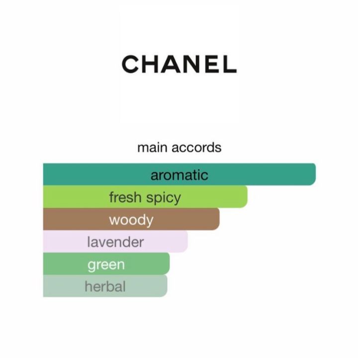 แบ่งขายน้ำหอมแท้-chanel-egoiste-patinum-edt