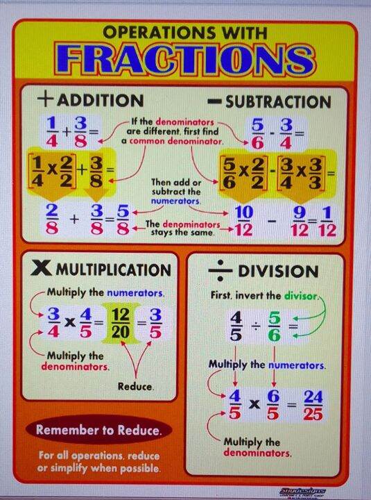 EDUCATIONAL TARPAULIN CHART OPERATIONS WITH FRACTIONS FOR KIDS 45X60CM ...