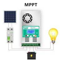 Solar Charge Controller พลังงานแสงอาทิตย์เครื่องควบคุมการชาร์จ MPPT โซล่าชาร์จ  คอนโทรลเลอร์60แอทป์