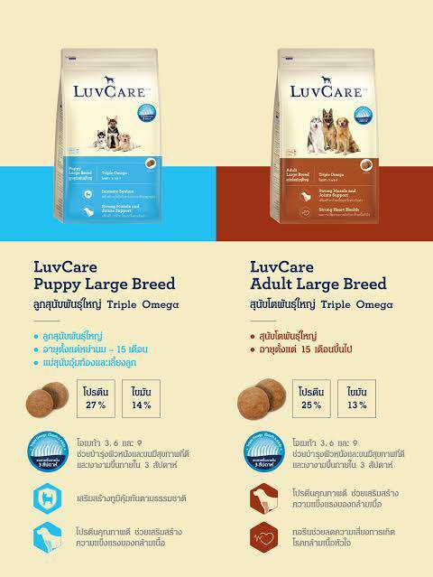 15kg-luvcare-adult-large-breed-อาหารเม็ดสุนัขโต-พันธุ์ใหญ่