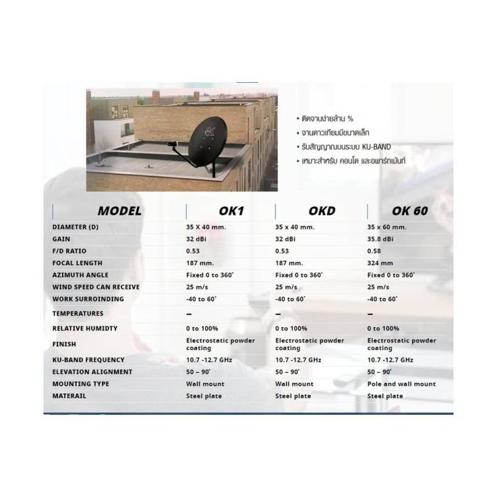 ชุดหน้าจานดาวเทียม-psi-60-ซ-ม-lnb-1-ขั้ว-ขาตั้งงอ-สาย-10-เมตร