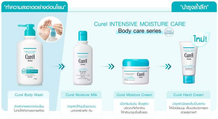 curel-intensive-moisture-care-body-wash-เจลอาบน้ำ-420ml