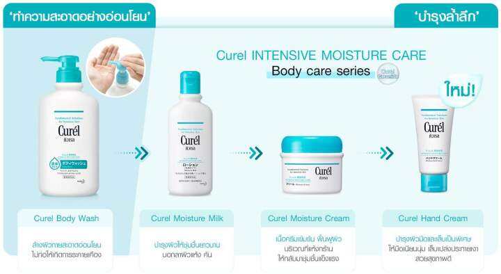 curel-intensive-moisture-care-body-wash-เจลอาบน้ำ-420ml