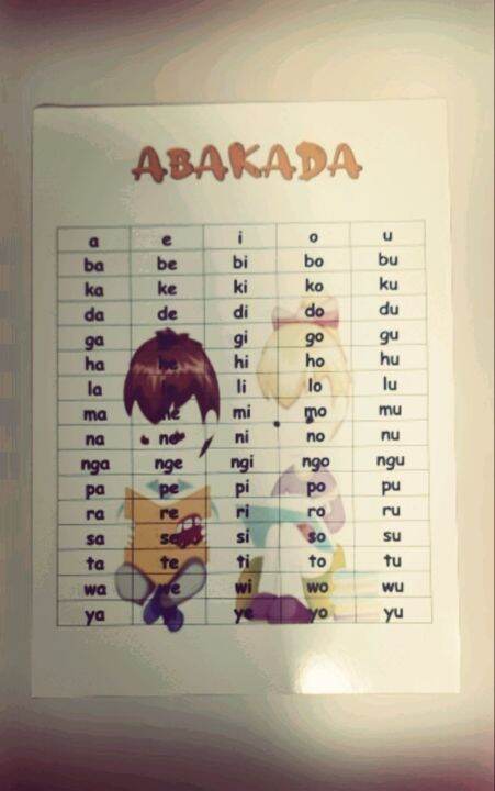 Laminated Abakada 