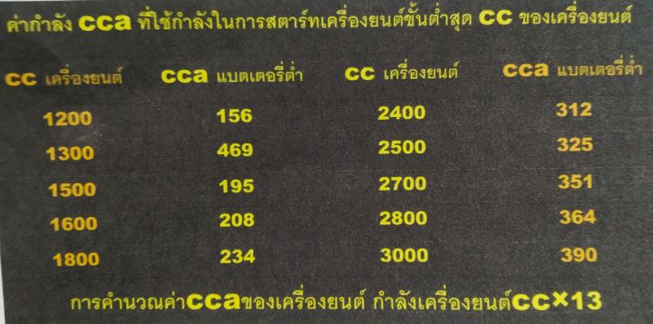 เครื่องฟื้นฟูแบตเตอรี่-สลายซัลเฟต-รุ่น-100-a-มีระบบพั้นช์ชาร์จ-ป้องกันคีบผิดขั้วมีเสียงแจ้งเตือน