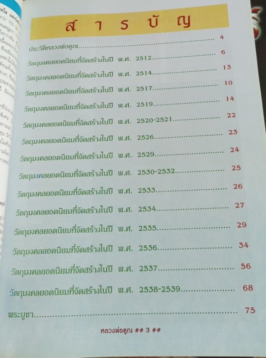 หนังสือหลวงพ่อคูณวัดบ้านไร่-รวมวัตถุมงคล