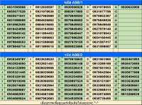 3. 98 เบอร์มงคล!! เบอร์สวย!! ซิมใหม่ ซิม1-2call ซิมเอไอเอสระบบเติมเงิน สมัครโปรขั้นเทพ4/15mbpsได้